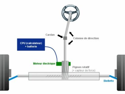 Direction assistée électrique et vitesse